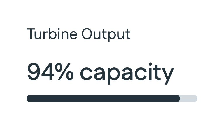 Turbine output showing 94% capacity with a nearly full horizontal progress bar.