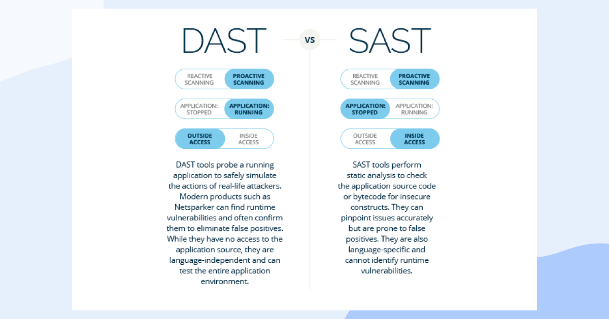 DAST vs SAST