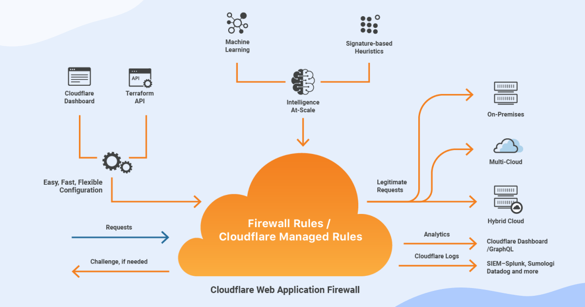 cloudflare vs adguard